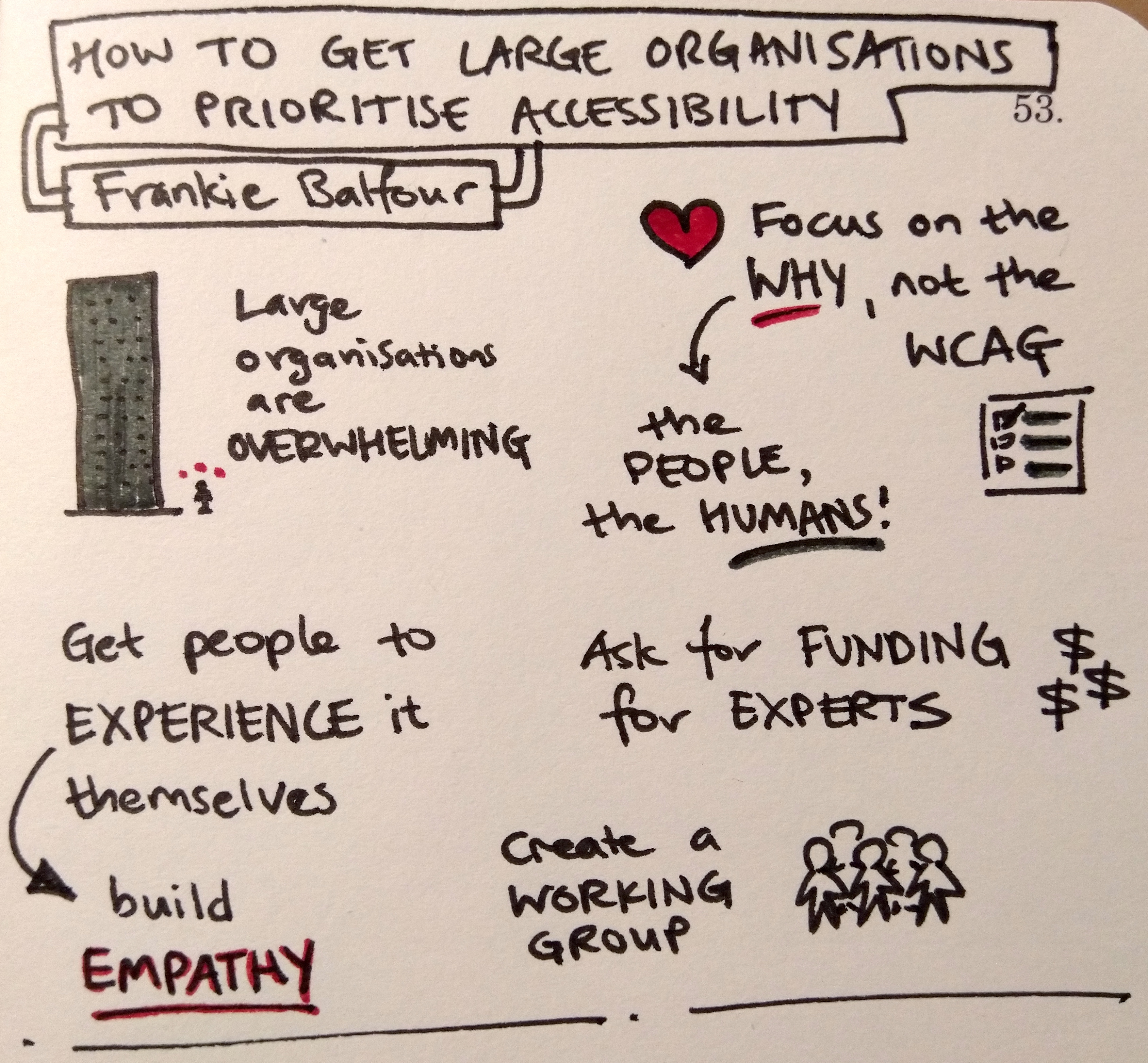 Sketchnotes for Frankie Balfour - How to get large organisations to prioritise accessibility